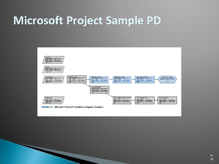 Microsoft Project Sample PD 615 