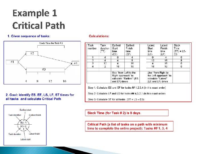 Example 1 Critical Path 