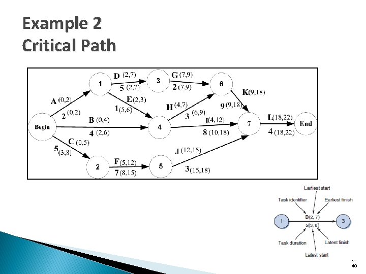 Example 2 Critical Path 640 