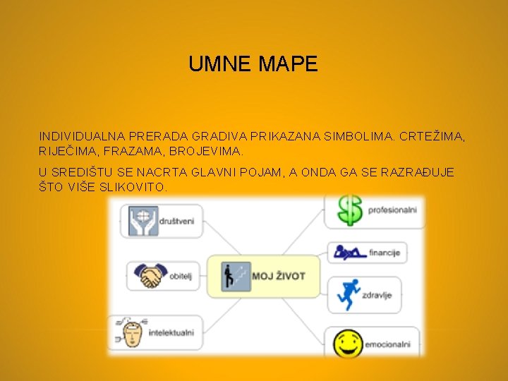 UMNE MAPE INDIVIDUALNA PRERADA GRADIVA PRIKAZANA SIMBOLIMA. CRTEŽIMA, RIJEČIMA, FRAZAMA, BROJEVIMA. U SREDIŠTU SE