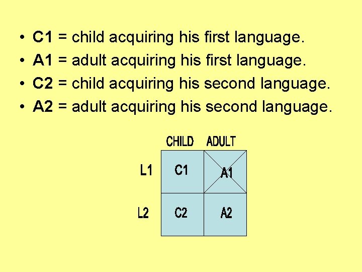  • • C 1 = child acquiring his first language. A 1 =