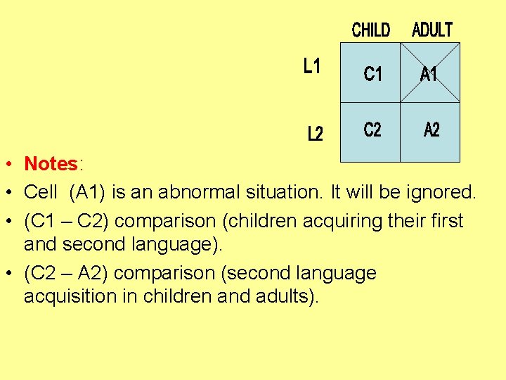  • Notes: • Cell (A 1) is an abnormal situation. It will be