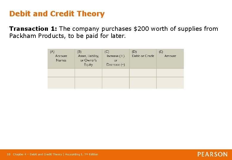 Debit and Credit Theory Transaction 1: The company purchases $200 worth of supplies from