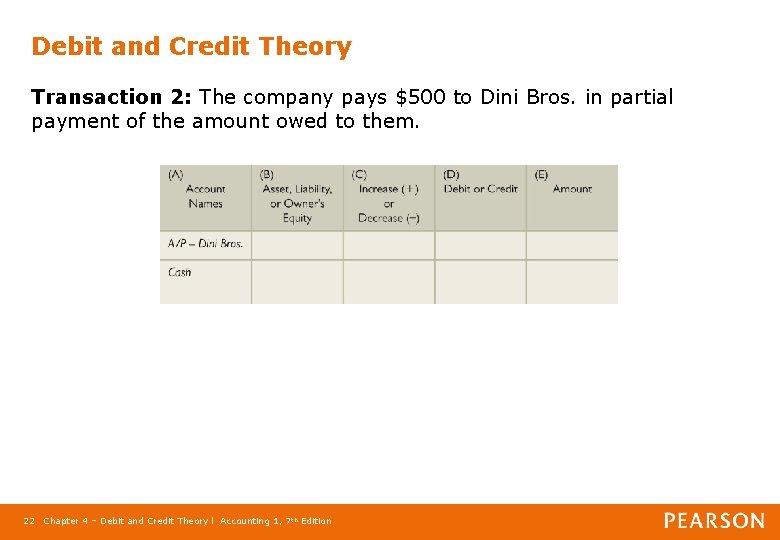Debit and Credit Theory Transaction 2: The company pays $500 to Dini Bros. in