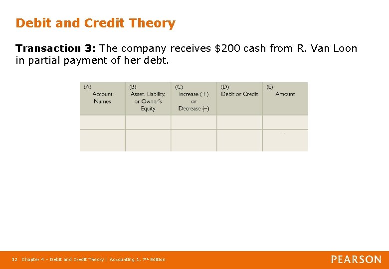 Debit and Credit Theory Transaction 3: The company receives $200 cash from R. Van