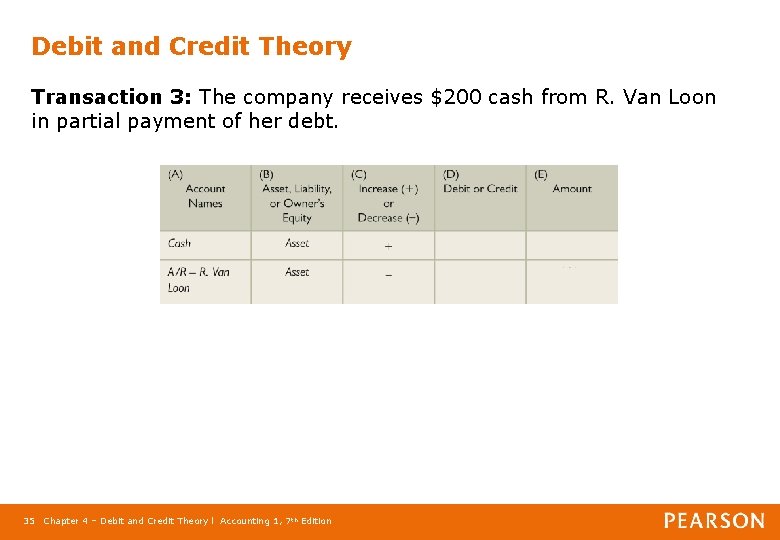 Debit and Credit Theory Transaction 3: The company receives $200 cash from R. Van