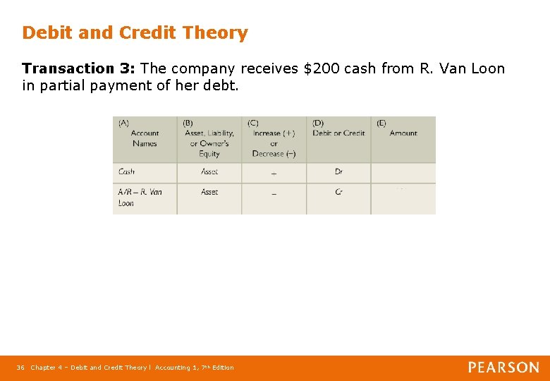 Debit and Credit Theory Transaction 3: The company receives $200 cash from R. Van
