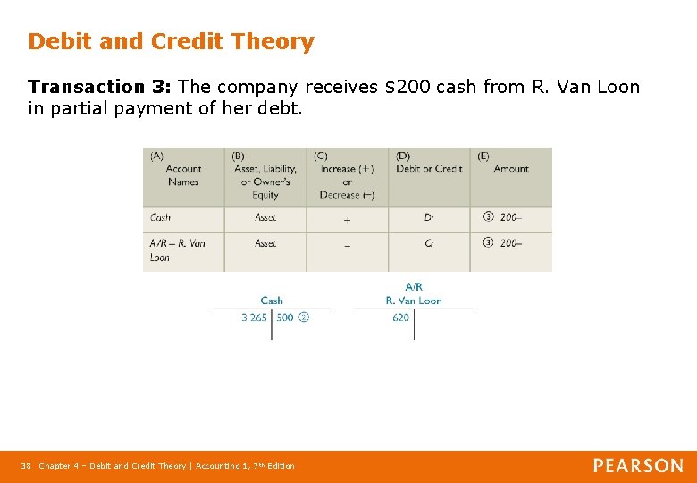 Debit and Credit Theory Transaction 3: The company receives $200 cash from R. Van
