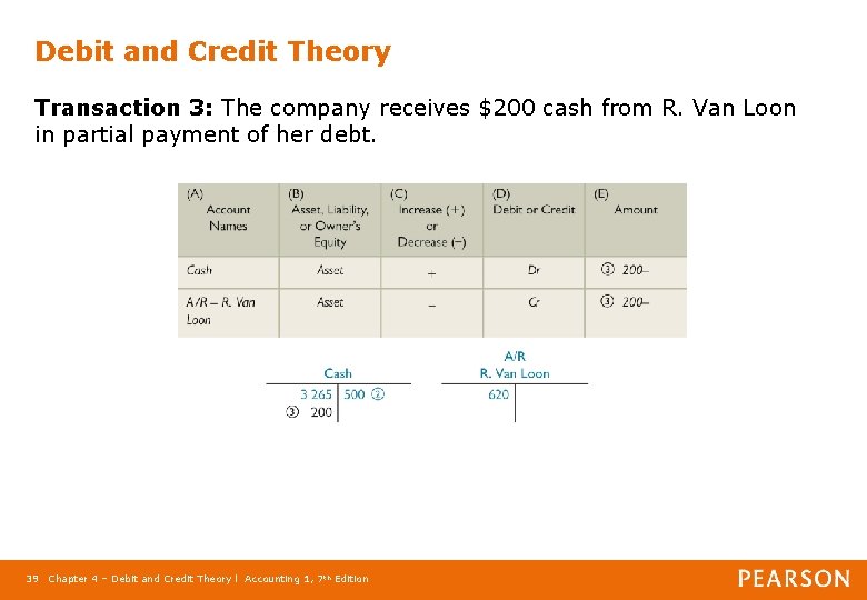 Debit and Credit Theory Transaction 3: The company receives $200 cash from R. Van