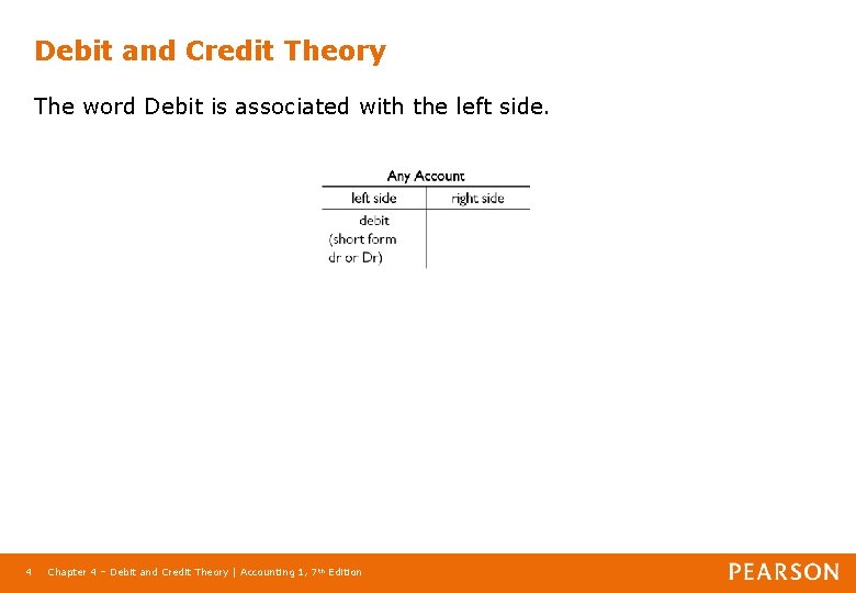 Debit and Credit Theory The word Debit is associated with the left side. 4