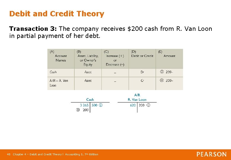 Debit and Credit Theory Transaction 3: The company receives $200 cash from R. Van