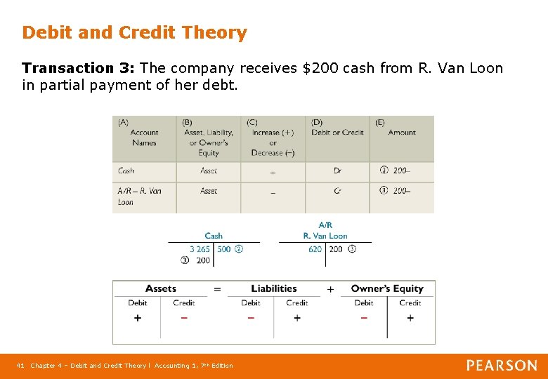 Debit and Credit Theory Transaction 3: The company receives $200 cash from R. Van