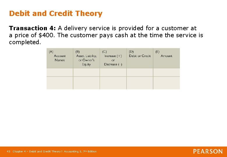 Debit and Credit Theory Transaction 4: A delivery service is provided for a customer