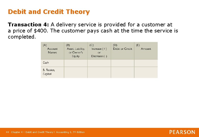 Debit and Credit Theory Transaction 4: A delivery service is provided for a customer