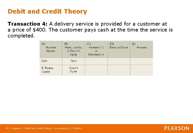 Debit and Credit Theory Transaction 4: A delivery service is provided for a customer