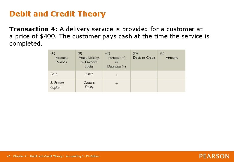Debit and Credit Theory Transaction 4: A delivery service is provided for a customer