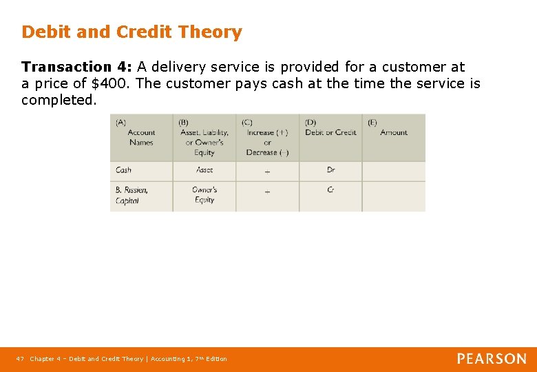 Debit and Credit Theory Transaction 4: A delivery service is provided for a customer