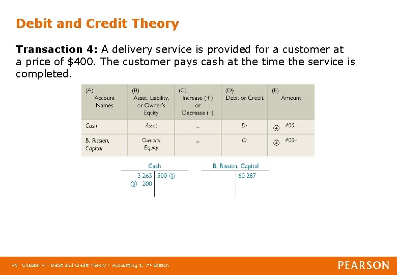 Debit and Credit Theory Transaction 4: A delivery service is provided for a customer