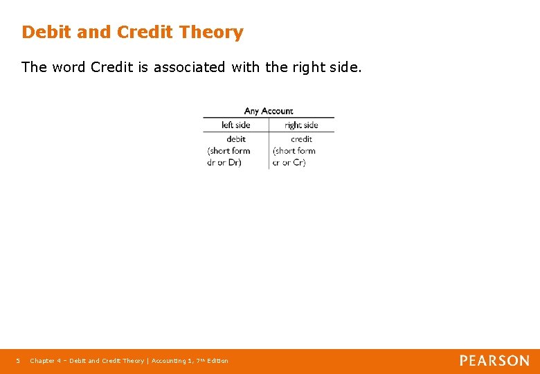 Debit and Credit Theory The word Credit is associated with the right side. 5