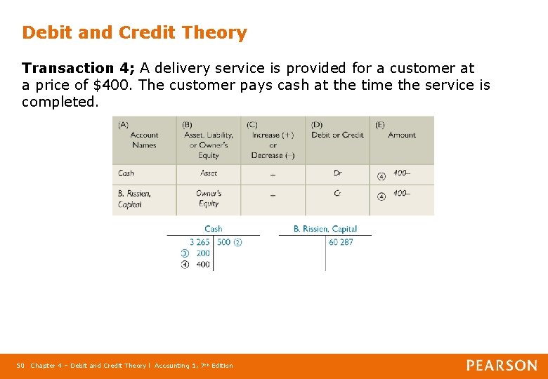 Debit and Credit Theory Transaction 4; A delivery service is provided for a customer