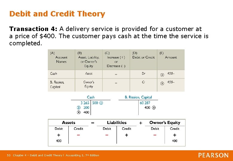 Debit and Credit Theory Transaction 4: A delivery service is provided for a customer