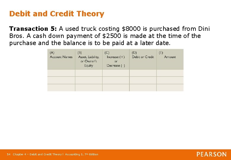 Debit and Credit Theory Transaction 5: A used truck costing $8000 is purchased from