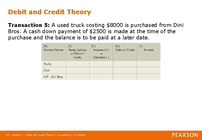 Debit and Credit Theory Transaction 5: A used truck costing $8000 is purchased from