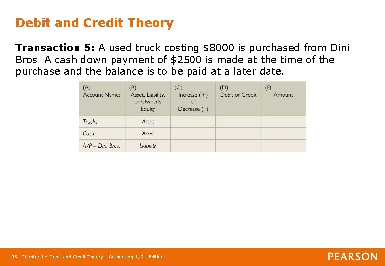 Debit and Credit Theory Transaction 5: A used truck costing $8000 is purchased from