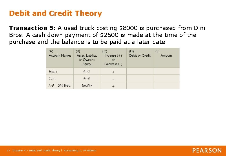 Debit and Credit Theory Transaction 5: A used truck costing $8000 is purchased from