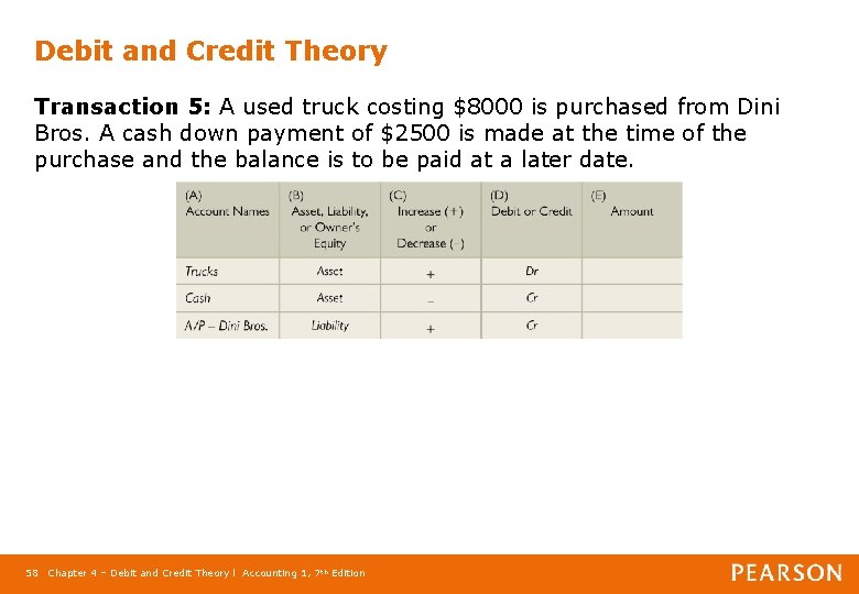 Debit and Credit Theory Transaction 5: A used truck costing $8000 is purchased from