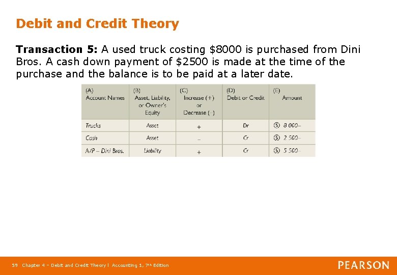 Debit and Credit Theory Transaction 5: A used truck costing $8000 is purchased from