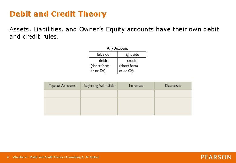 Debit and Credit Theory Assets, Liabilities, and Owner’s Equity accounts have their own debit