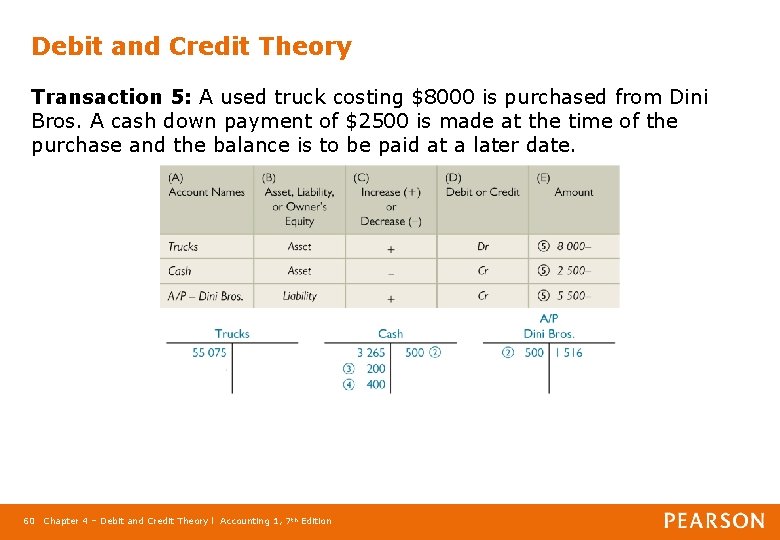 Debit and Credit Theory Transaction 5: A used truck costing $8000 is purchased from