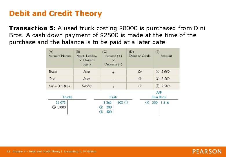 Debit and Credit Theory Transaction 5: A used truck costing $8000 is purchased from