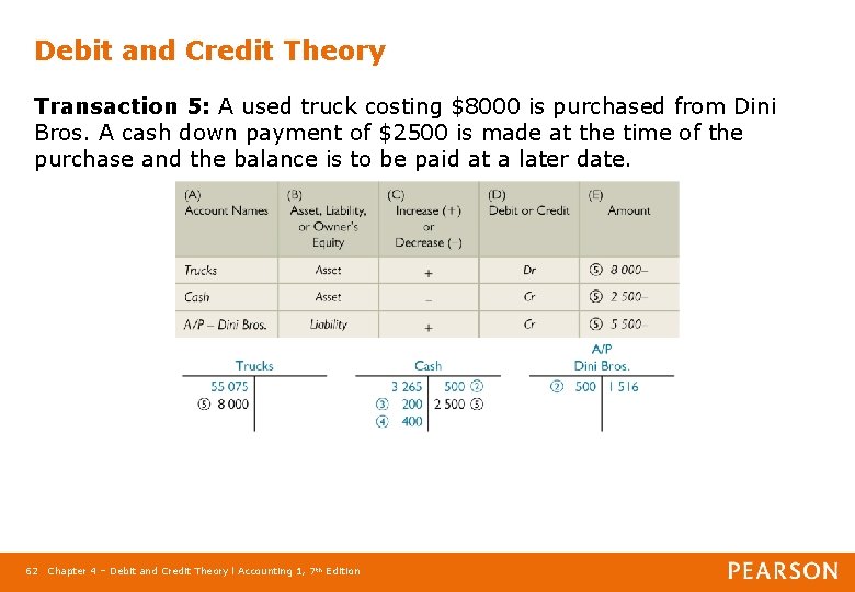 Debit and Credit Theory Transaction 5: A used truck costing $8000 is purchased from