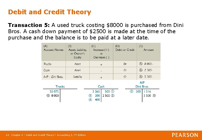 Debit and Credit Theory Transaction 5: A used truck costing $8000 is purchased from
