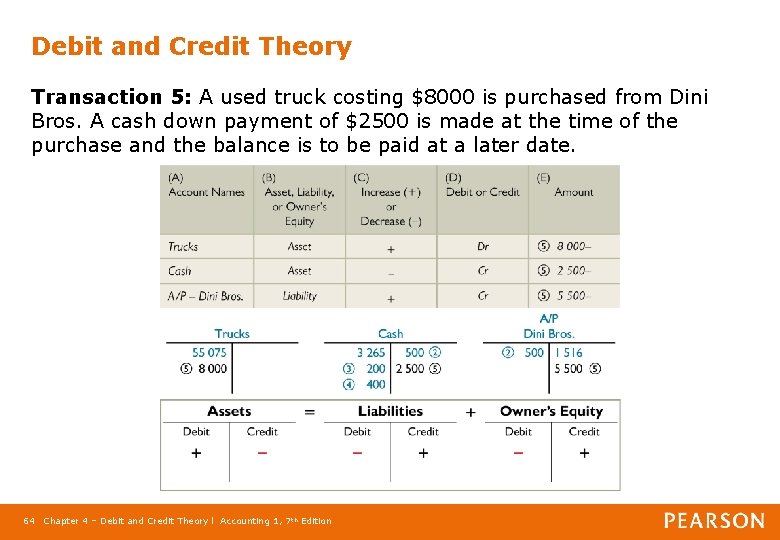 Debit and Credit Theory Transaction 5: A used truck costing $8000 is purchased from