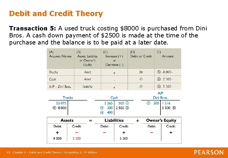 Debit and Credit Theory Transaction 5: A used truck costing $8000 is purchased from