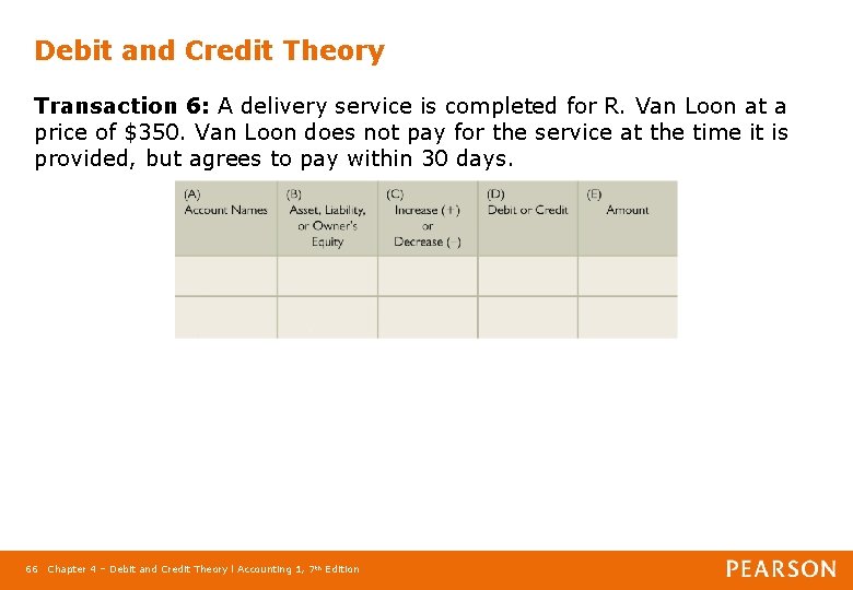 Debit and Credit Theory Transaction 6: A delivery service is completed for R. Van