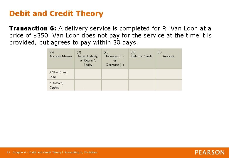 Debit and Credit Theory Transaction 6: A delivery service is completed for R. Van