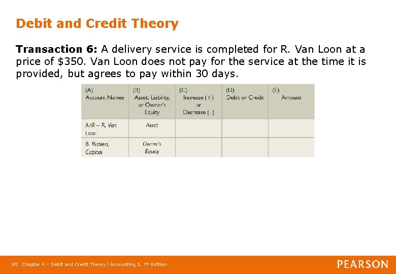Debit and Credit Theory Transaction 6: A delivery service is completed for R. Van