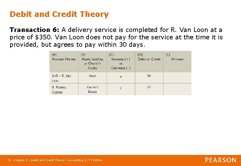Debit and Credit Theory Transaction 6: A delivery service is completed for R. Van