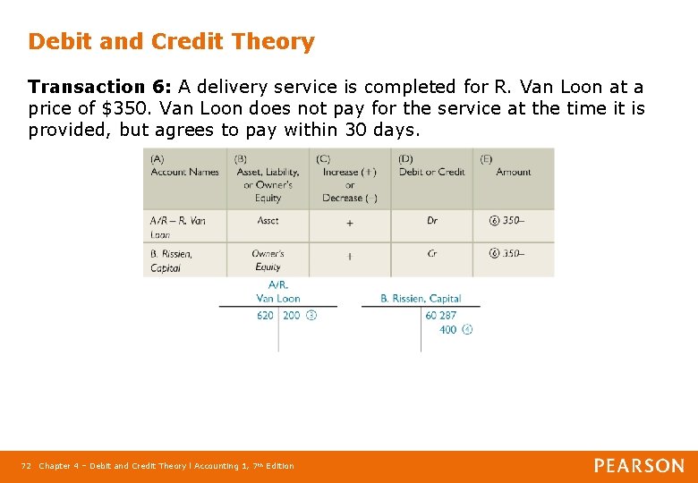 Debit and Credit Theory Transaction 6: A delivery service is completed for R. Van