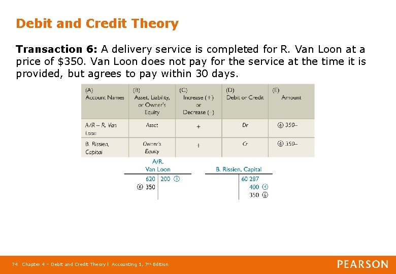 Debit and Credit Theory Transaction 6: A delivery service is completed for R. Van