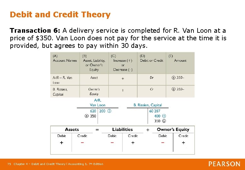 Debit and Credit Theory Transaction 6: A delivery service is completed for R. Van