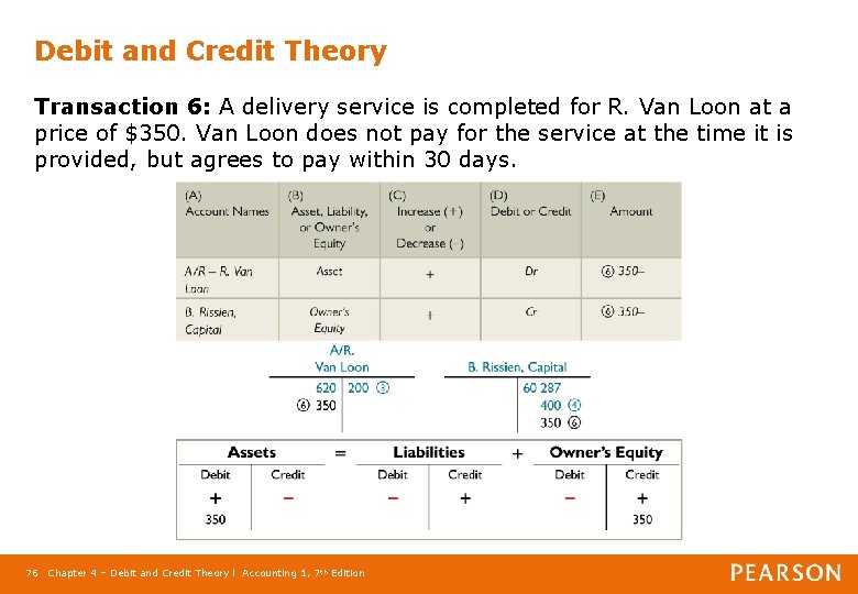 Debit and Credit Theory Transaction 6: A delivery service is completed for R. Van