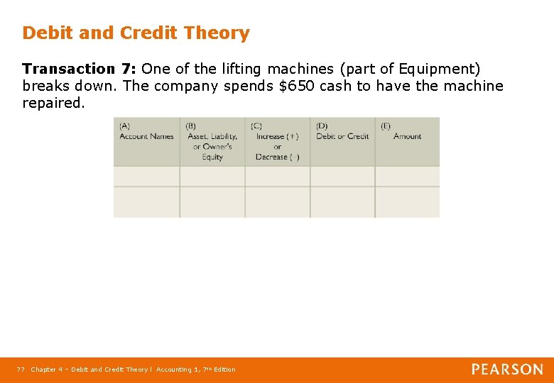 Debit and Credit Theory Transaction 7: One of the lifting machines (part of Equipment)