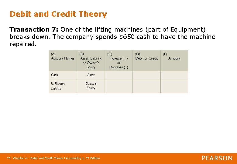 Debit and Credit Theory Transaction 7: One of the lifting machines (part of Equipment)