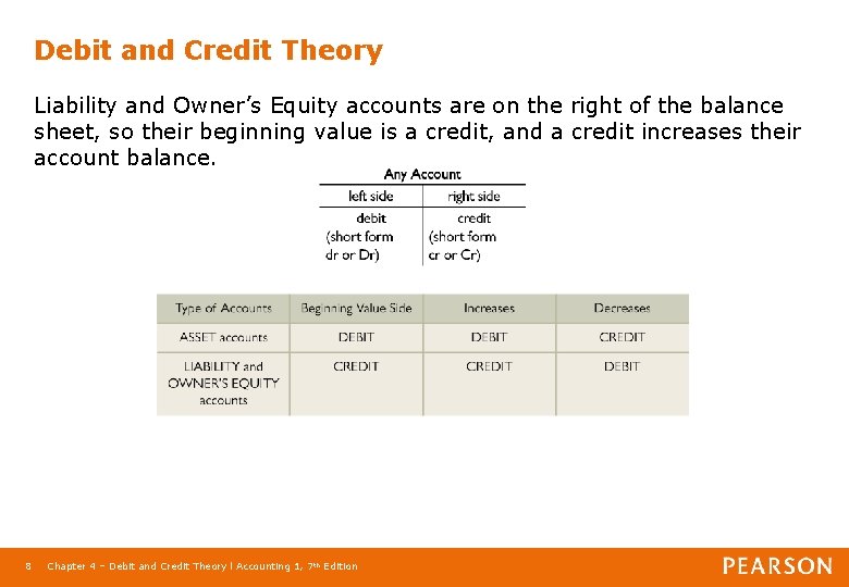 Debit and Credit Theory Liability and Owner’s Equity accounts are on the right of