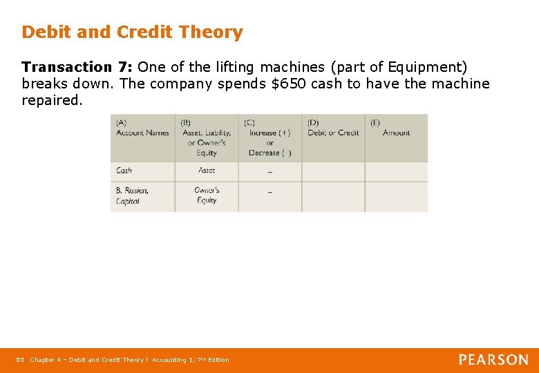 Debit and Credit Theory Transaction 7: One of the lifting machines (part of Equipment)